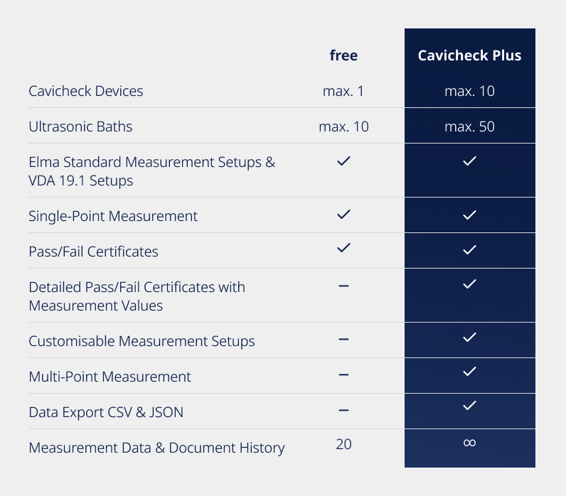 Cavicheck Plus Funktionen EN