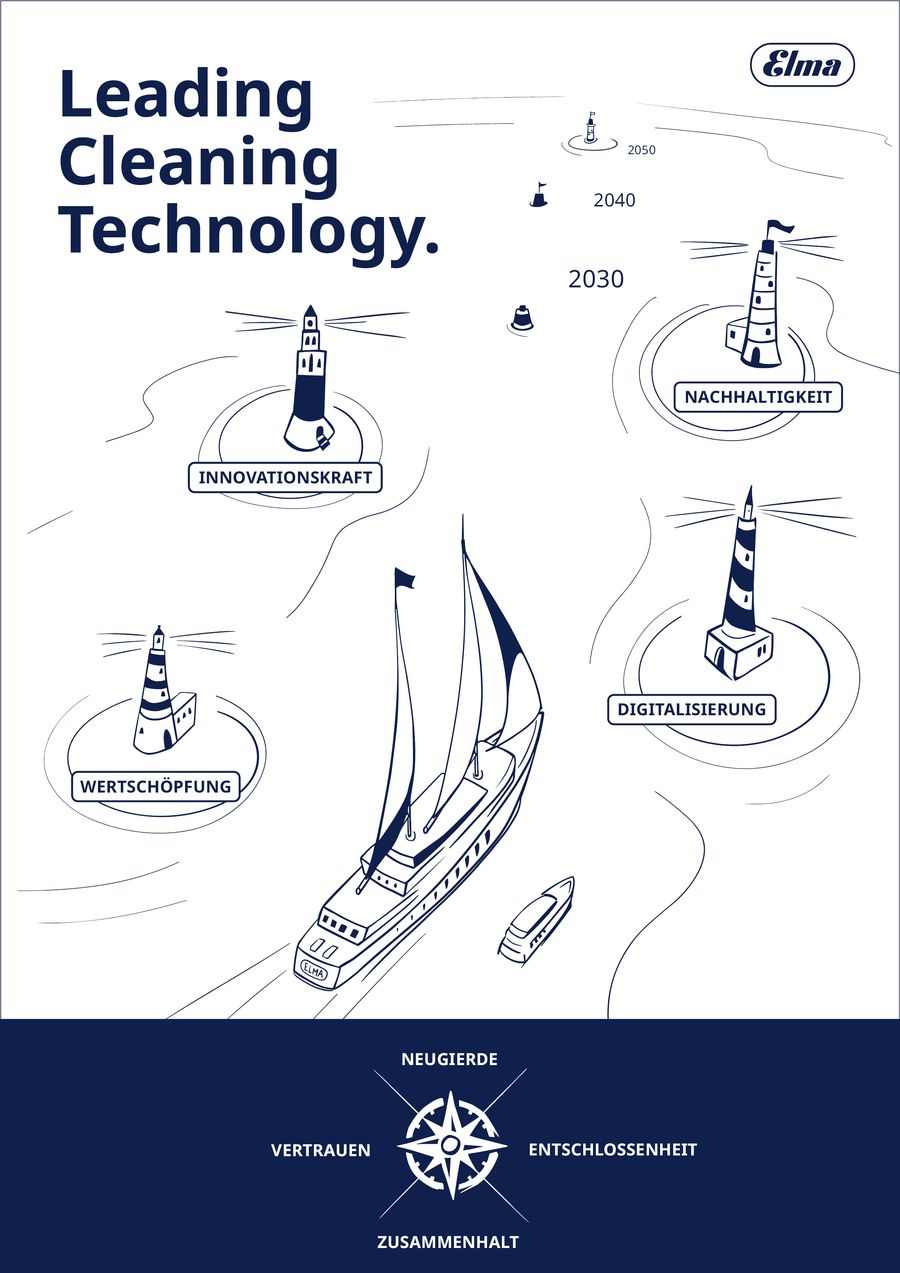 Elma Schmidbauer Leitbild 